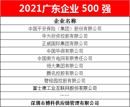 AG旗舰厅供应链蝉联2021广东企业500强