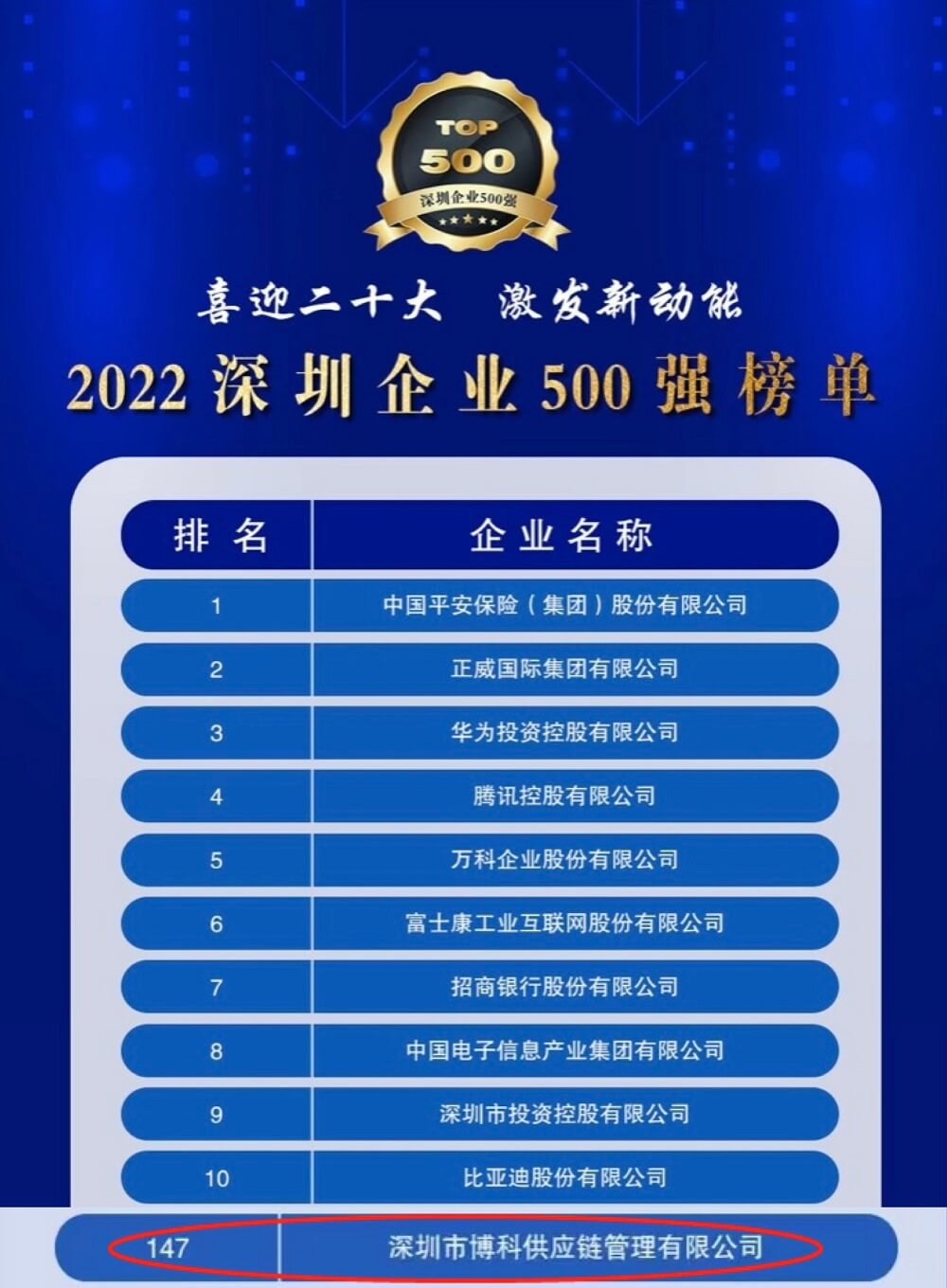 再传喜讯！AG旗舰厅供应链蝉联深圳企业500强，彰显行业领先实力